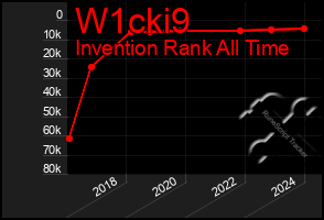 Total Graph of W1cki9