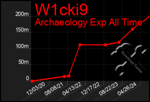 Total Graph of W1cki9