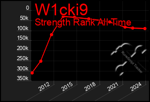 Total Graph of W1cki9