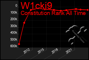 Total Graph of W1cki9