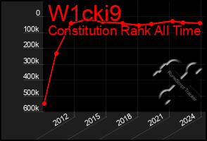 Total Graph of W1cki9