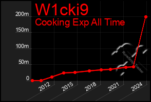 Total Graph of W1cki9