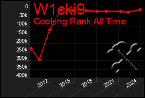 Total Graph of W1cki9