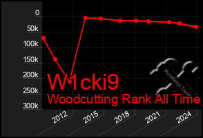 Total Graph of W1cki9