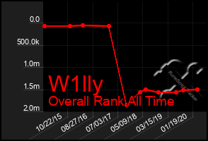 Total Graph of W1lly