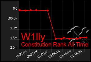 Total Graph of W1lly