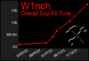 Total Graph of W1nch