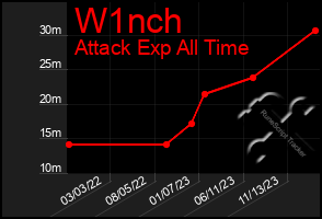 Total Graph of W1nch