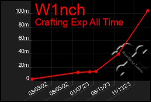 Total Graph of W1nch