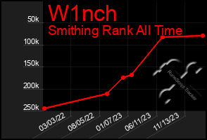 Total Graph of W1nch