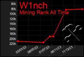 Total Graph of W1nch