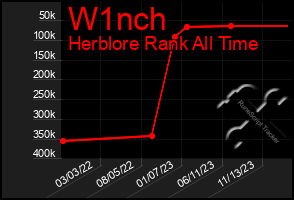 Total Graph of W1nch