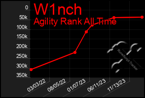 Total Graph of W1nch