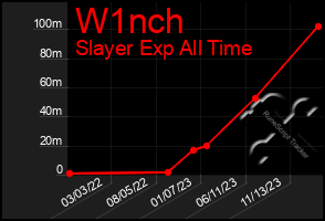 Total Graph of W1nch