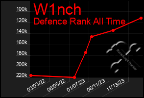 Total Graph of W1nch