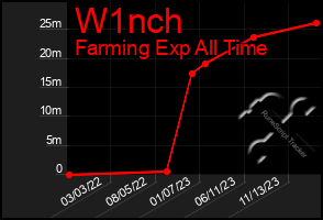 Total Graph of W1nch