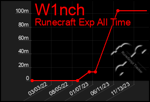 Total Graph of W1nch