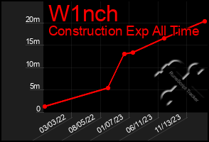 Total Graph of W1nch