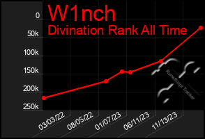 Total Graph of W1nch