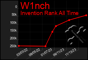 Total Graph of W1nch