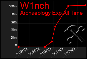 Total Graph of W1nch