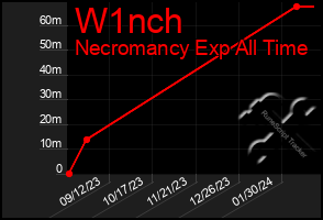 Total Graph of W1nch