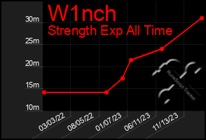 Total Graph of W1nch