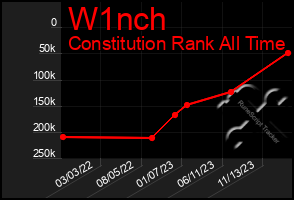 Total Graph of W1nch