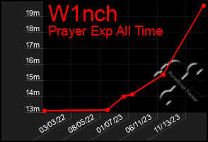 Total Graph of W1nch