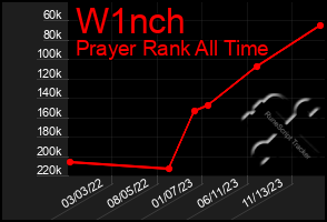 Total Graph of W1nch