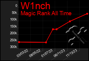 Total Graph of W1nch