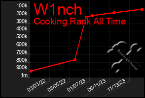 Total Graph of W1nch