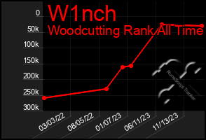 Total Graph of W1nch