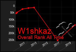 Total Graph of W1shkaz