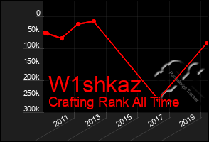 Total Graph of W1shkaz