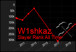 Total Graph of W1shkaz