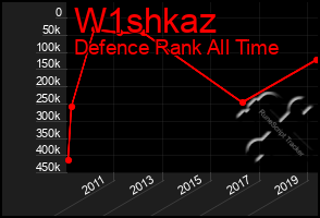 Total Graph of W1shkaz