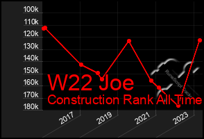 Total Graph of W22 Joe
