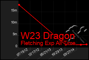 Total Graph of W23 Dragon