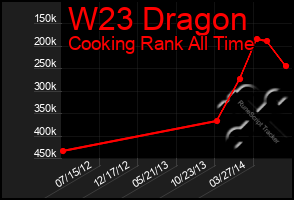 Total Graph of W23 Dragon