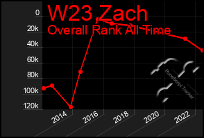 Total Graph of W23 Zach
