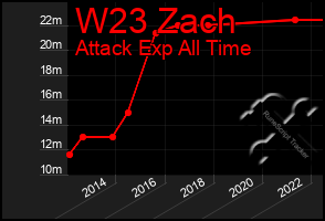 Total Graph of W23 Zach