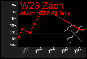 Total Graph of W23 Zach