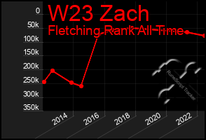 Total Graph of W23 Zach
