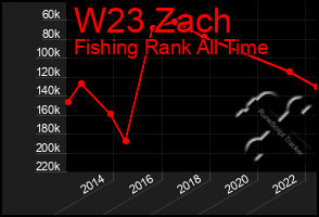 Total Graph of W23 Zach