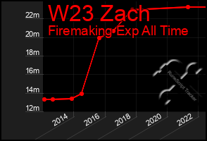 Total Graph of W23 Zach