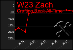 Total Graph of W23 Zach