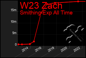 Total Graph of W23 Zach
