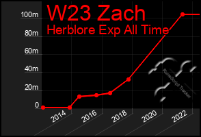 Total Graph of W23 Zach