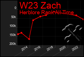 Total Graph of W23 Zach